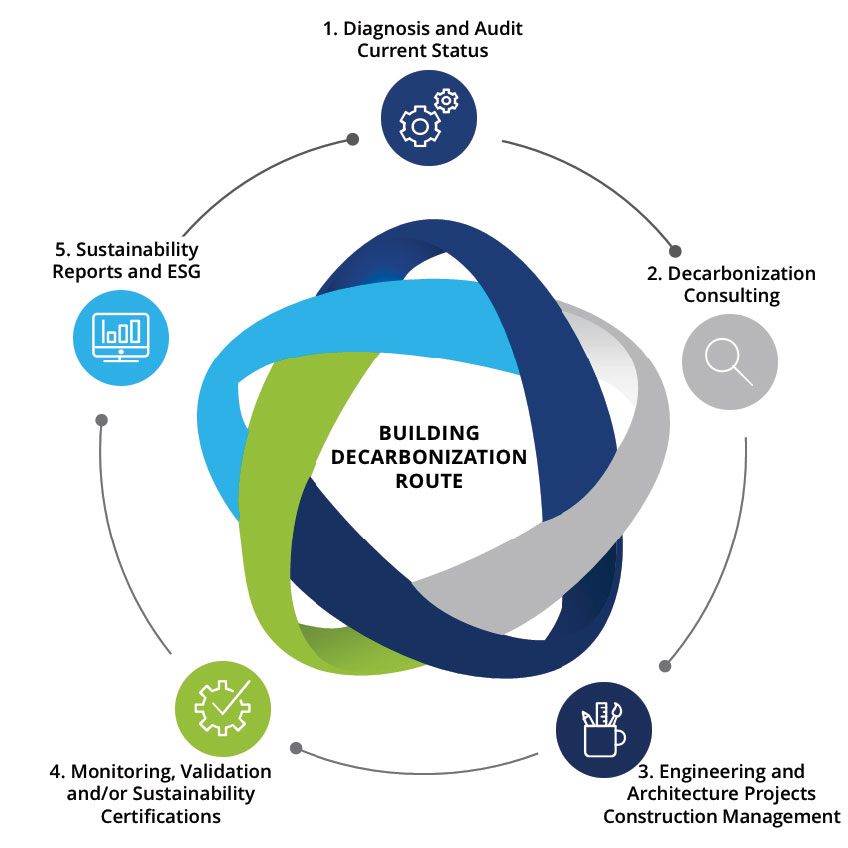 Building_Decarbonization