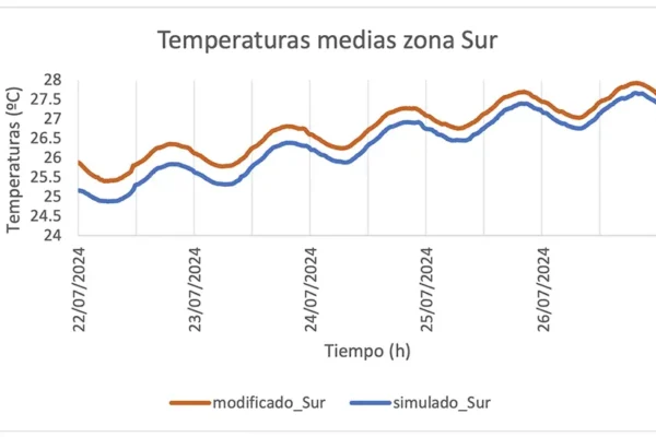 Reunión de la Comisión de Seguimiento de la Cátedra UPC-JG