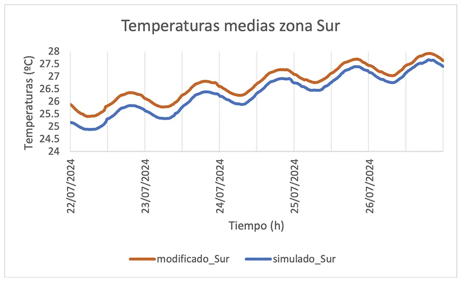 Reunión de la Comisión de Seguimiento de la Cátedra UPC-JG